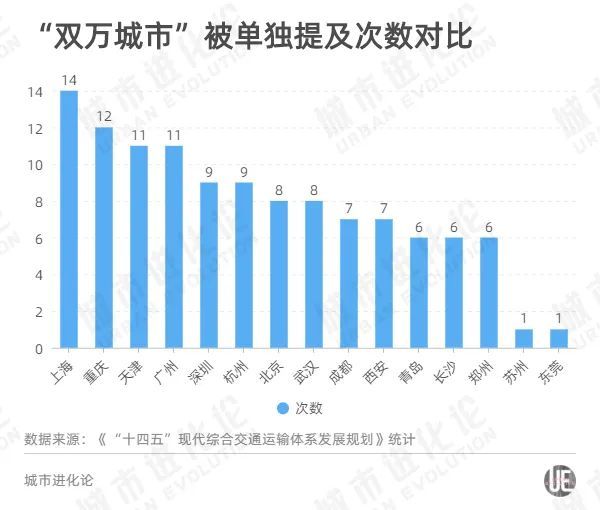 天津各区gdp排名（天津各区gdp排名）