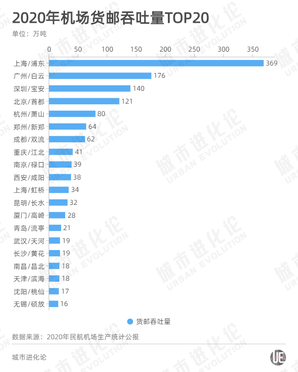 重返GDP十强，天津还有戏？