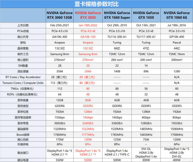 性能不止于入门，影驰RTX 3050 mini显卡上手