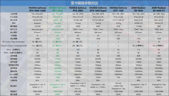 入门光追游戏显卡生力军，七彩虹RX 3050战斧显卡评测