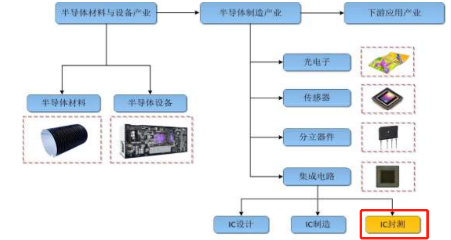 「亿元封测」长电科技股票趋势分析（为什么一跌再跌）