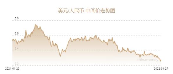 人民币兑美元中间价报6.3382元 下调136个基点