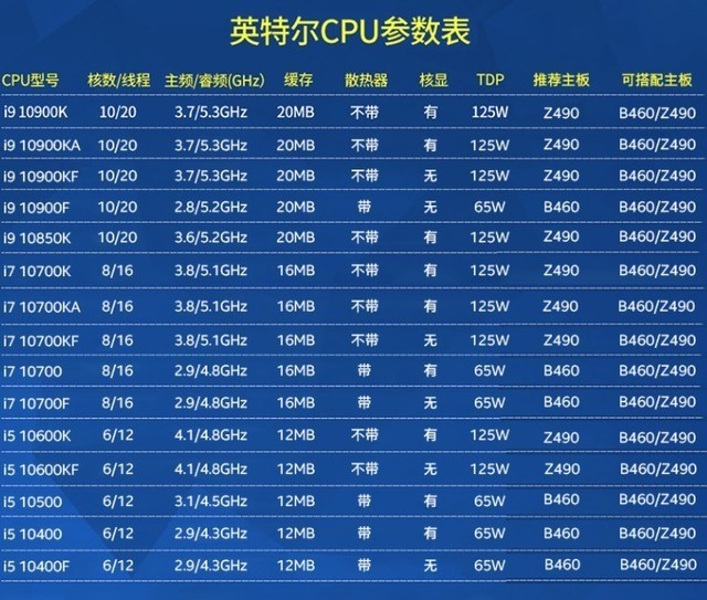 攢機單點評：選擇CPU帶不帶“F”很重要