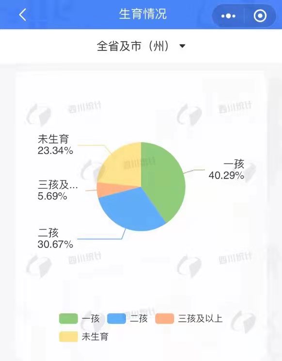 你的名字独一无二吗？一查便知