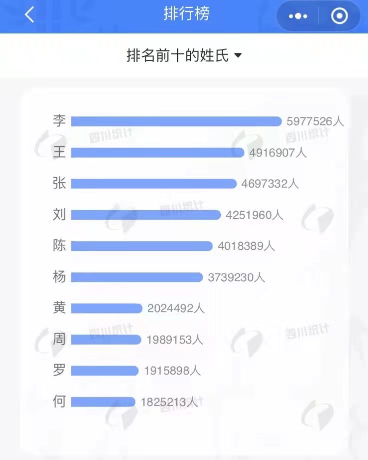 你的名字独一无二吗？一查便知