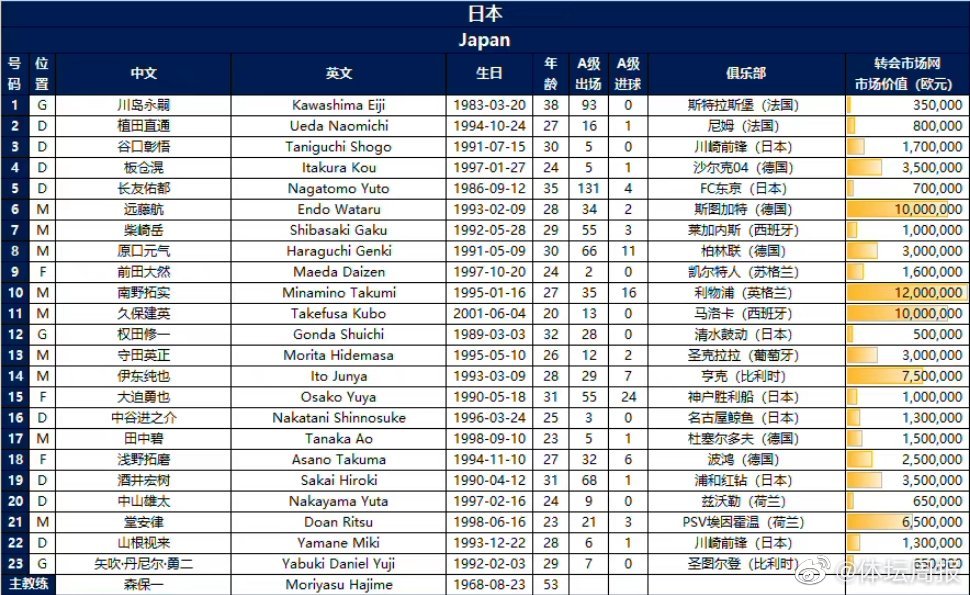 国足对日本正式名单出炉(国足对阵日本23人大名单出炉：阿兰、戴伟浚在列，洛国富停赛)