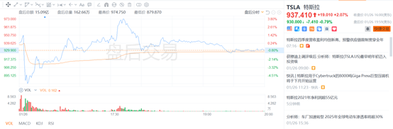 「特斯拉工厂」特斯拉股票最新详解（股价盘后却大跌6%）