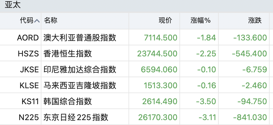 全球股市持续动荡：欧股跌幅收窄 纳指期货跌2%后转涨-今日头条