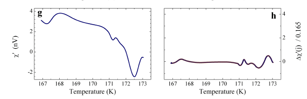 神仙打架！H-index作者手撕金属氢作者，《Nature》常温超导被指作假？