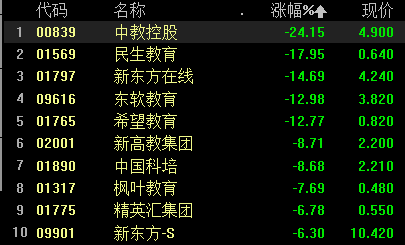 亚太股市收盘全线下跌 科技股集体重挫 恒生科技跌近4%