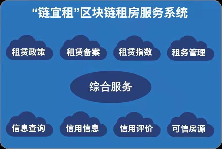 区块链赋能民生“第一单”：200多套房源试水，“链宜租”租房系统上线