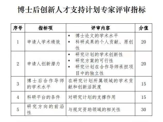 天津大学诚邀优秀博士毕业生申报2022年度“博新计划”