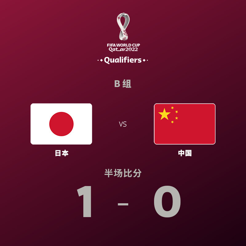 国足0-2不敌日本队，小组第5出线几无可能
