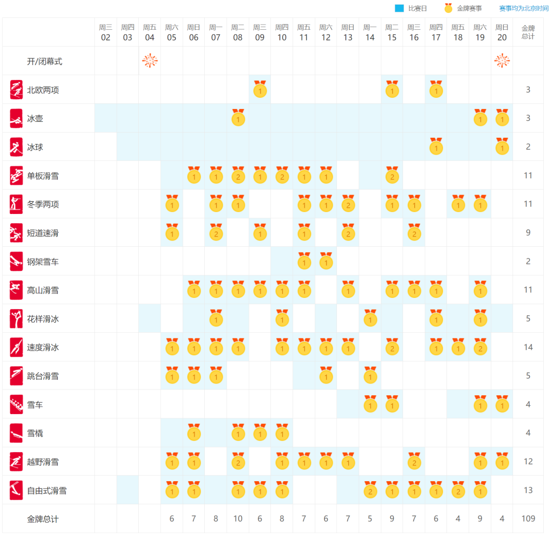 冬奥中国代表团最小17岁！有来自高校的......