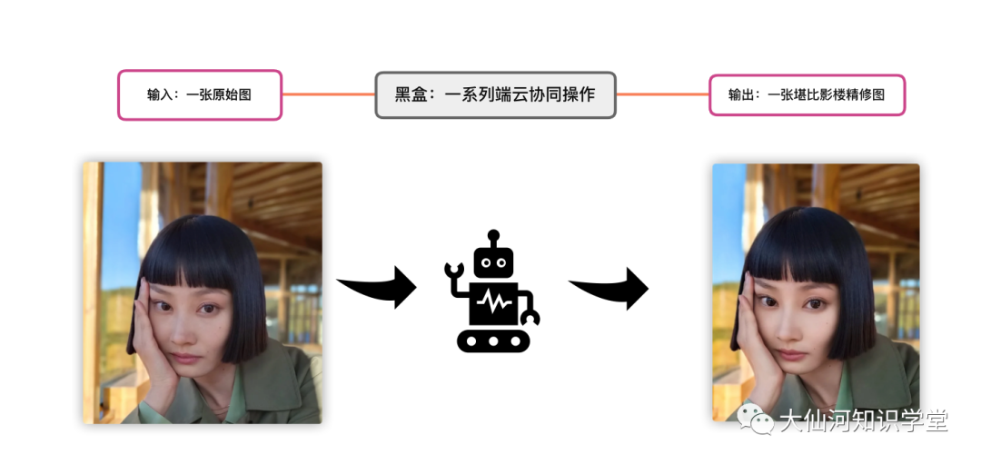 回顾十年，美颜相机的未来是什么？