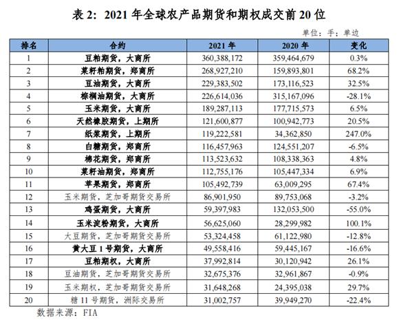 2021年度中国期货市场发展综述