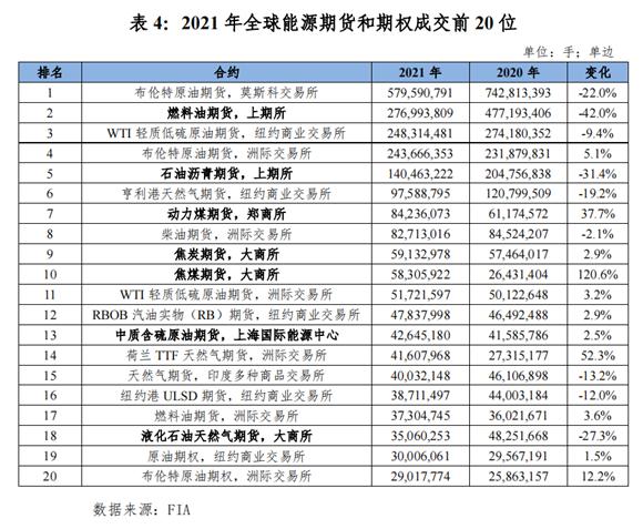 2021年度中国期货市场发展综述