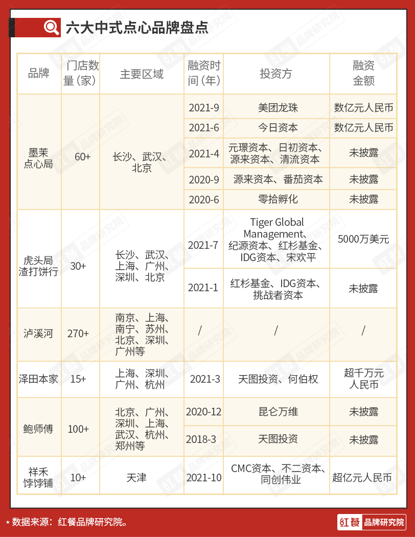 2022年，餐饮人最值得关注的8大餐饮赛道盘点