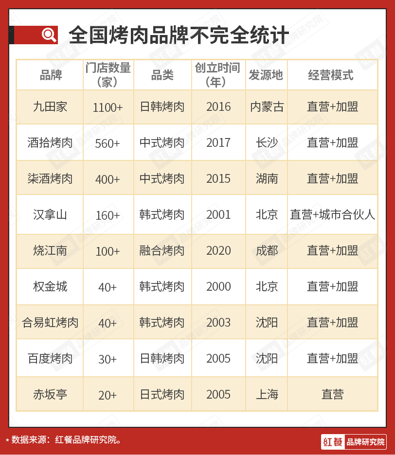 2022年，餐饮人最值得关注的8大餐饮赛道盘点