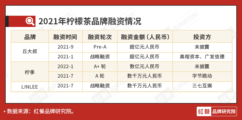 2022年，餐饮人最值得关注的8大餐饮赛道盘点