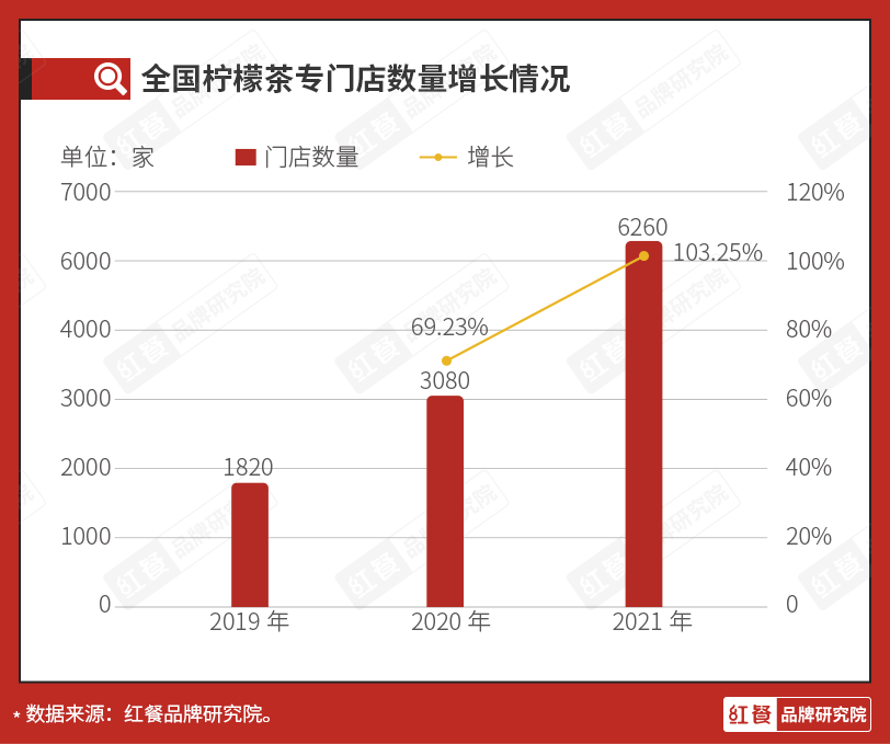 2022年，餐饮人最值得关注的8大餐饮赛道盘点