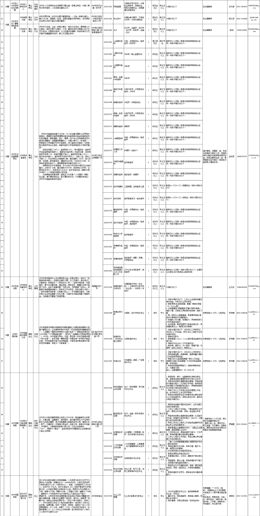 泸州事业单位招聘2019（拟引进636名优秀人才）