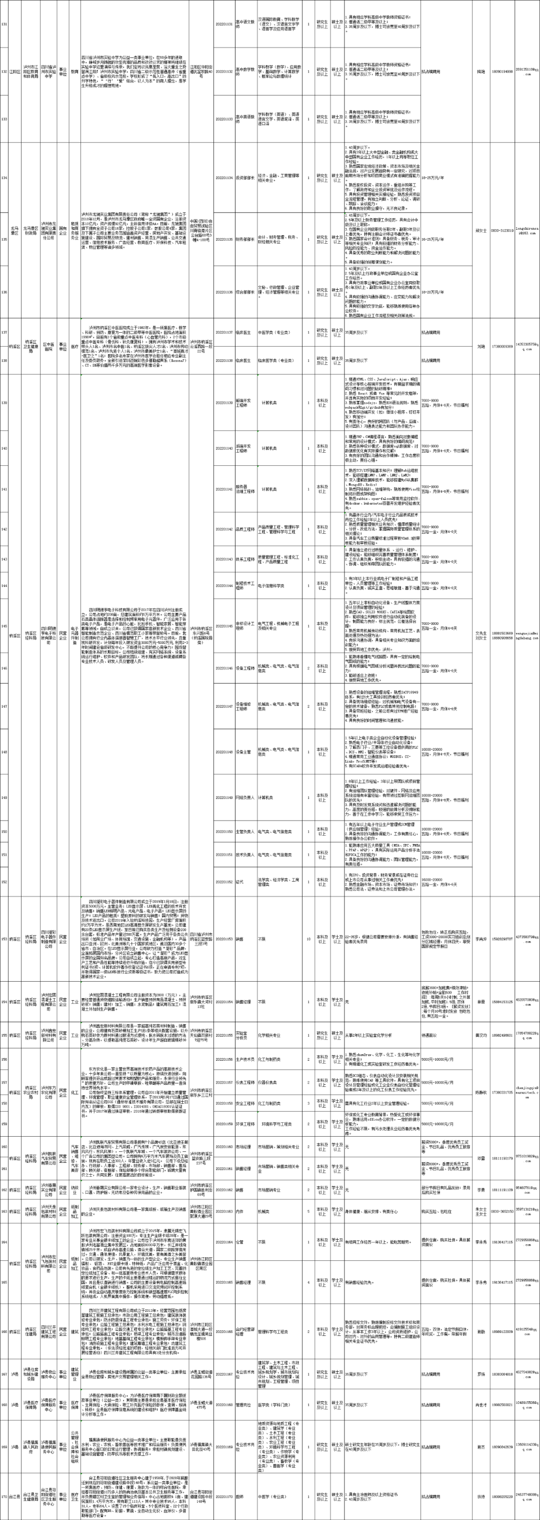 泸州事业单位招聘2019（拟引进636名优秀人才）