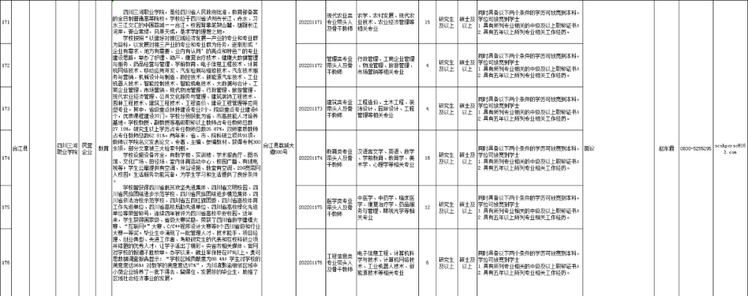 拟引进636名优秀人才！泸州各级企事业单位公开招聘