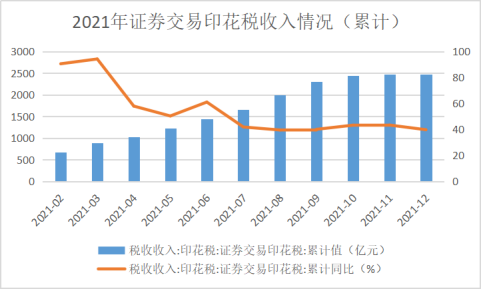 证券交易印花税,证券交易印花税税率是多少