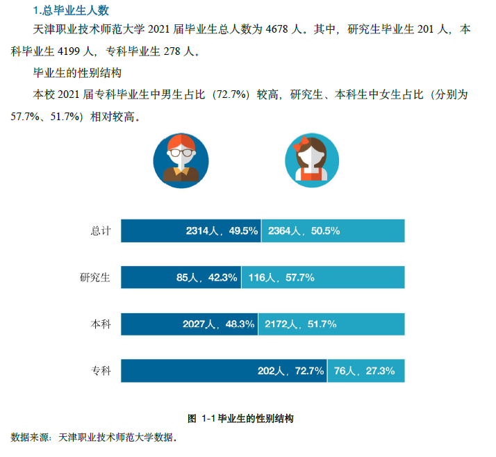 天津职业技能培训,天津职业技能培训中心官网