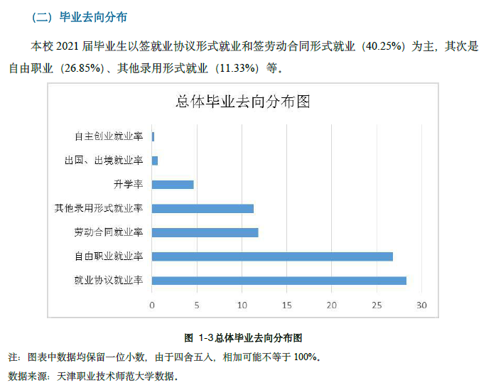天津职业技能培训,天津职业技能培训中心官网