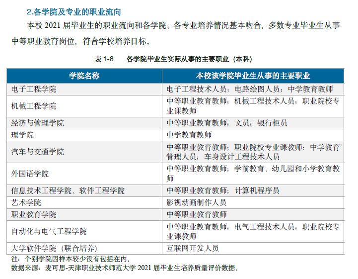 天津职业技能培训,天津职业技能培训中心官网
