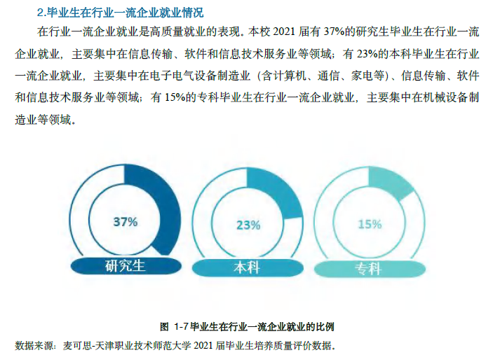 天津职业技能培训,天津职业技能培训中心官网