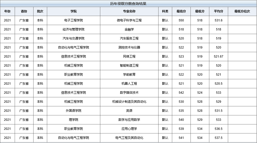 天津职业技能培训,天津职业技能培训中心官网