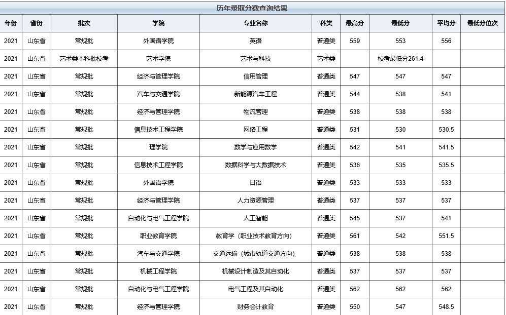 天津职业技能培训,天津职业技能培训中心官网