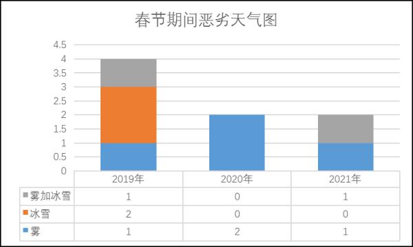 2022ʱ֪ͨ-Ѷ(wang)