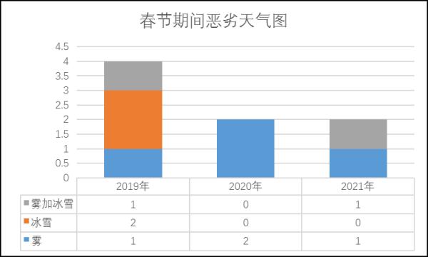 2022年高速免费时间通知-第3张图片-昕阳网