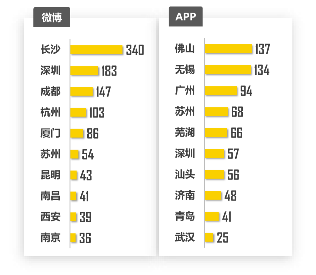 2021城市广电新闻融合英雄榜新鲜出炉！长沙广电多项第一