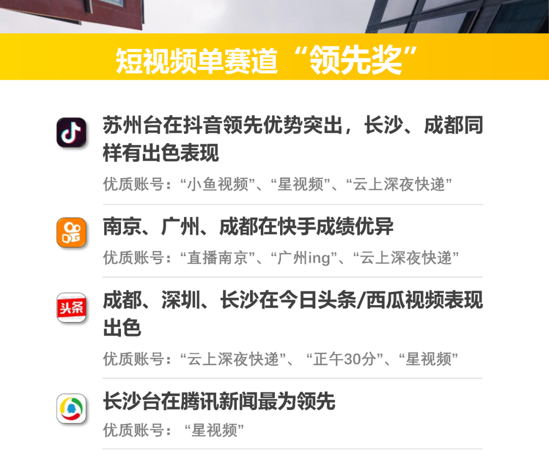 2021城市广电新闻融合英雄榜新鲜出炉！长沙广电多项第一
