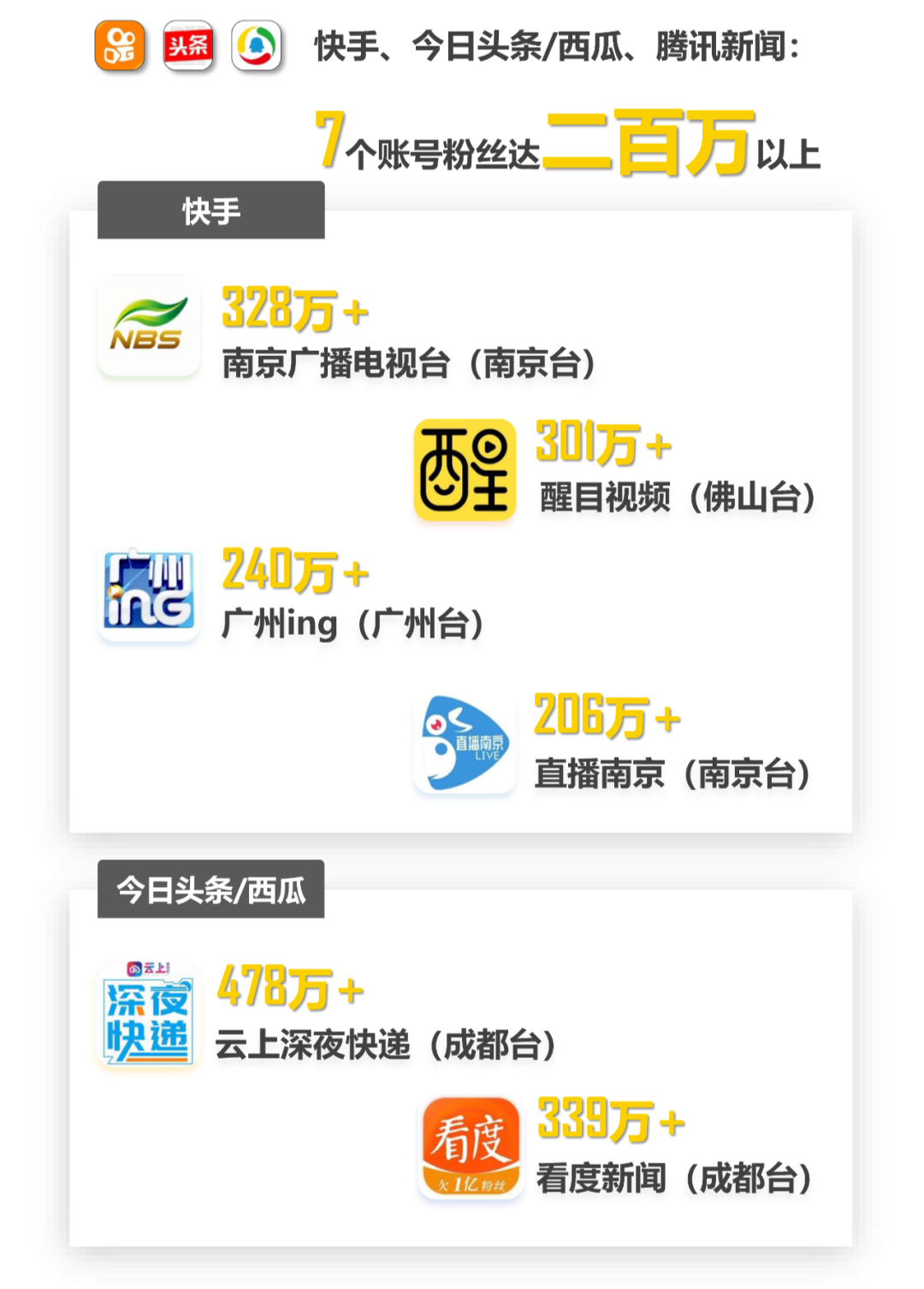 2021城市广电新闻融合英雄榜新鲜出炉！长沙广电多项第一