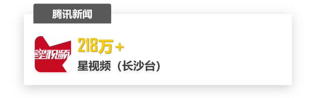2021城市广电新闻融合英雄榜新鲜出炉！长沙广电多项第一