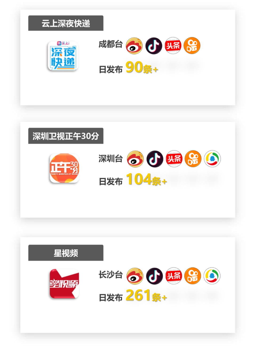 2021城市广电新闻融合英雄榜新鲜出炉！长沙广电多项第一