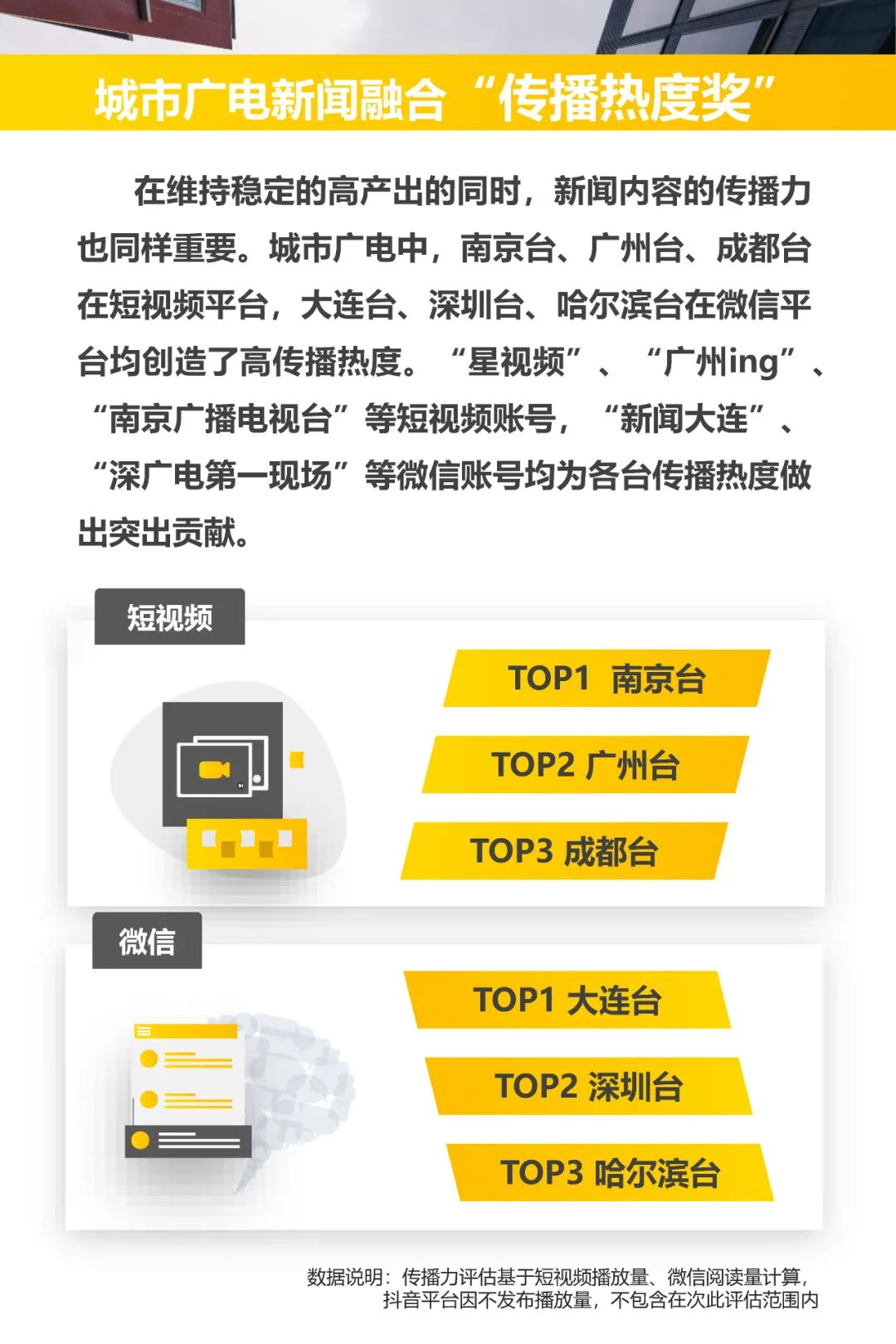 2021城市广电新闻融合英雄榜新鲜出炉！长沙广电多项第一