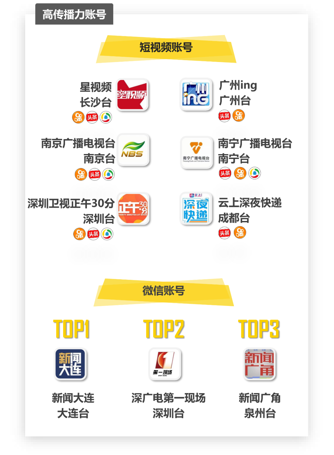 2021城市广电新闻融合英雄榜新鲜出炉！长沙广电多项第一