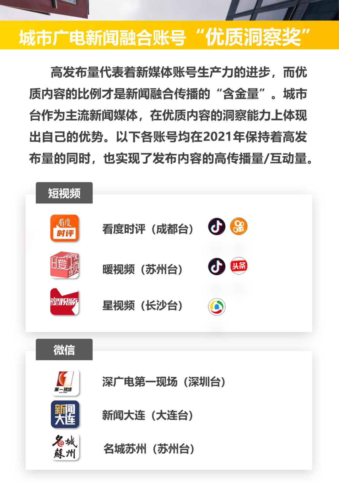 2021城市广电新闻融合英雄榜新鲜出炉！长沙广电多项第一