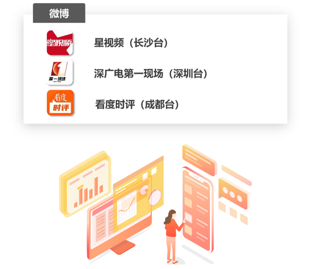 2021城市广电新闻融合英雄榜新鲜出炉！长沙广电多项第一
