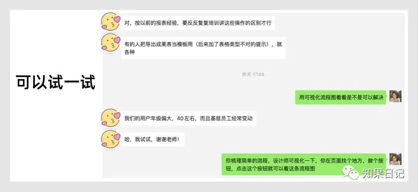 11个小思考