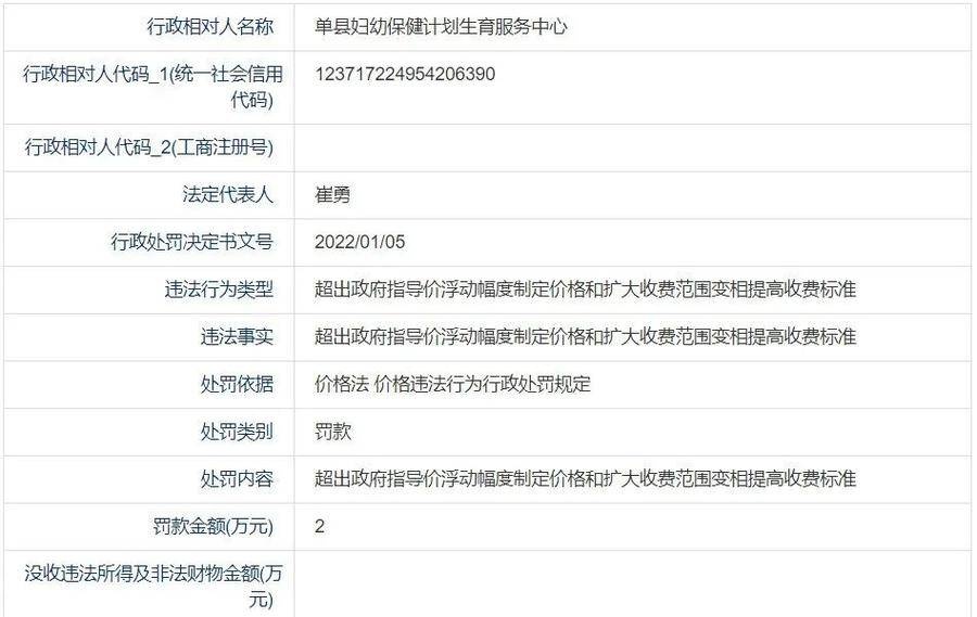 菏泽一服务中心变相提高收费标准被罚