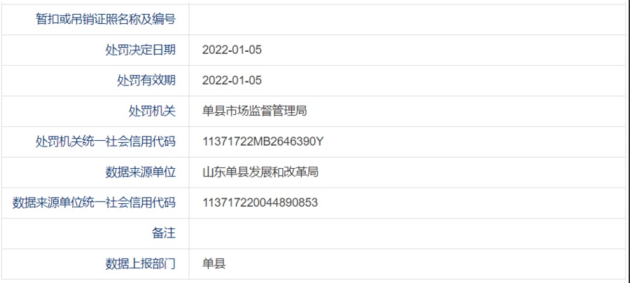 菏泽一服务中心变相提高收费标准被罚