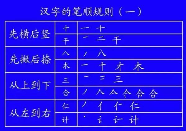 长加偏旁（长加偏旁是什么字）-第42张图片-昕阳网